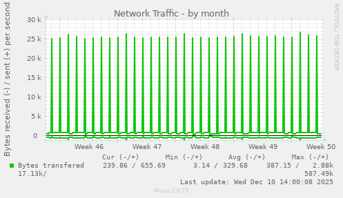 Network Traffic
