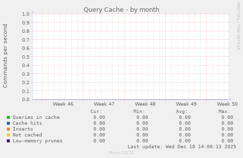 Query Cache